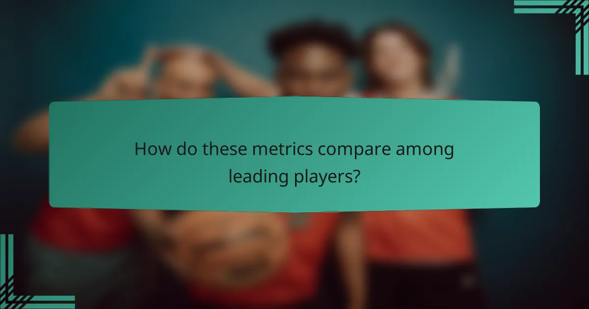 How do these metrics compare among leading players?